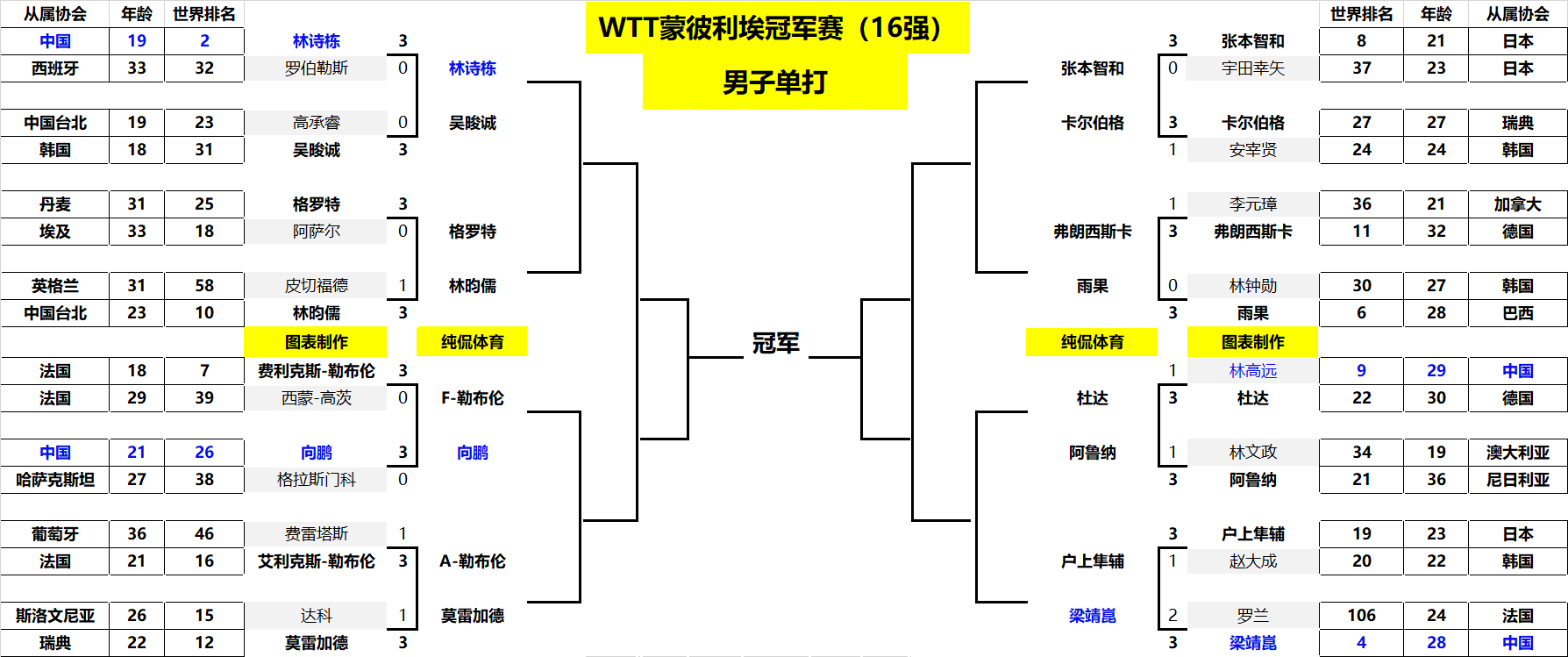 通过观察对 通过观察对