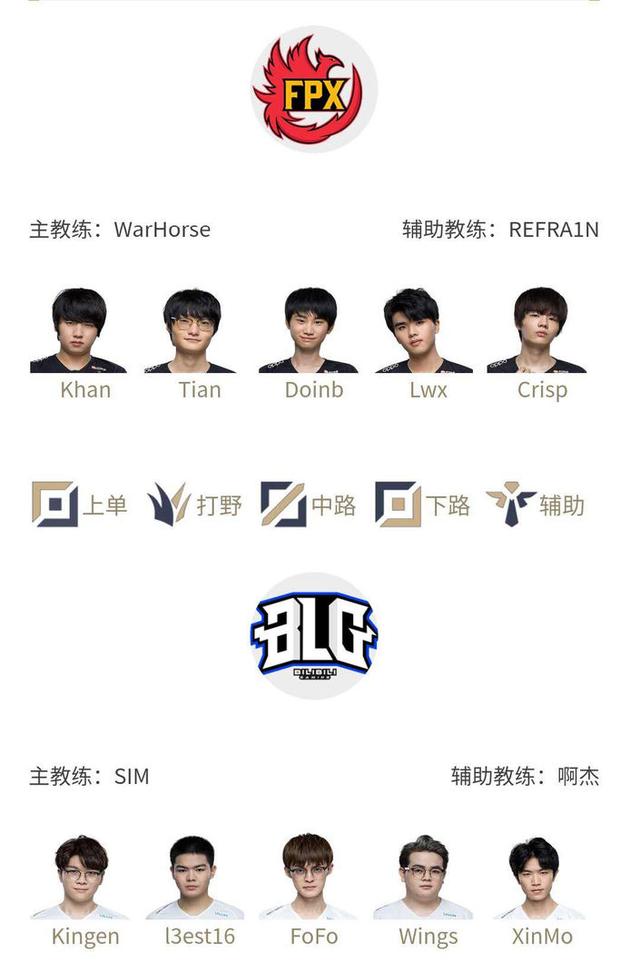 找到最佳的 找到最佳的