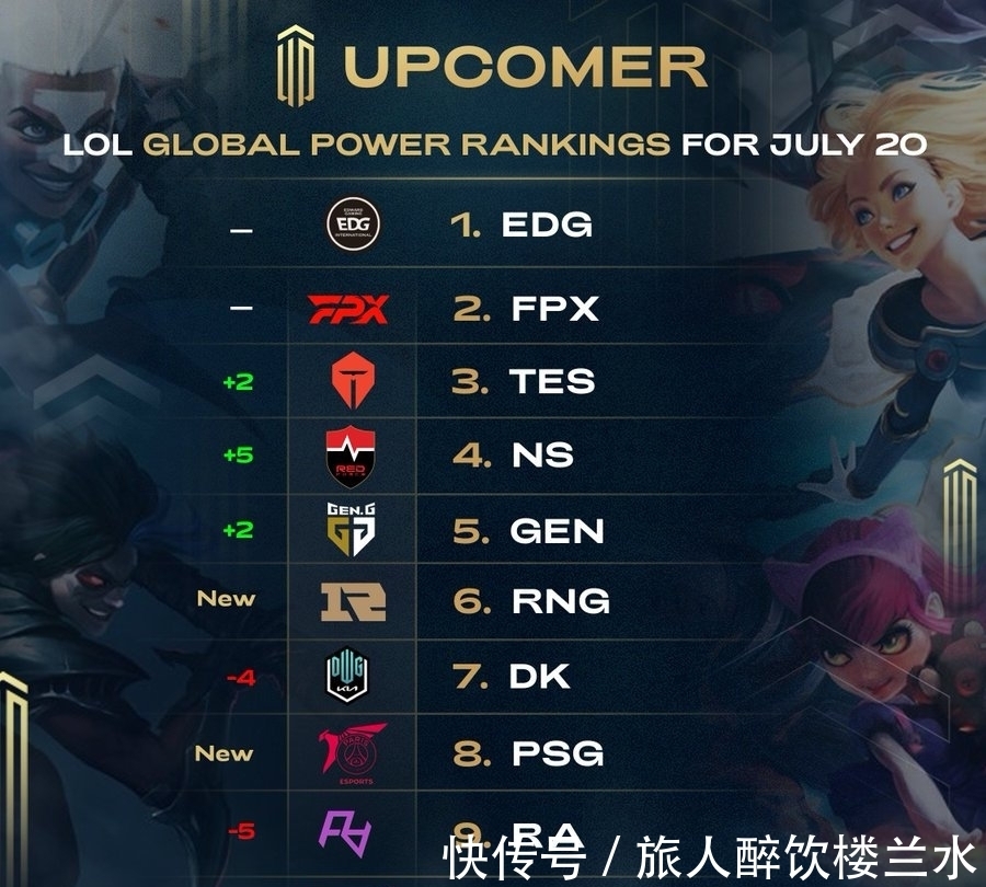 资金和阵容 资金和阵容